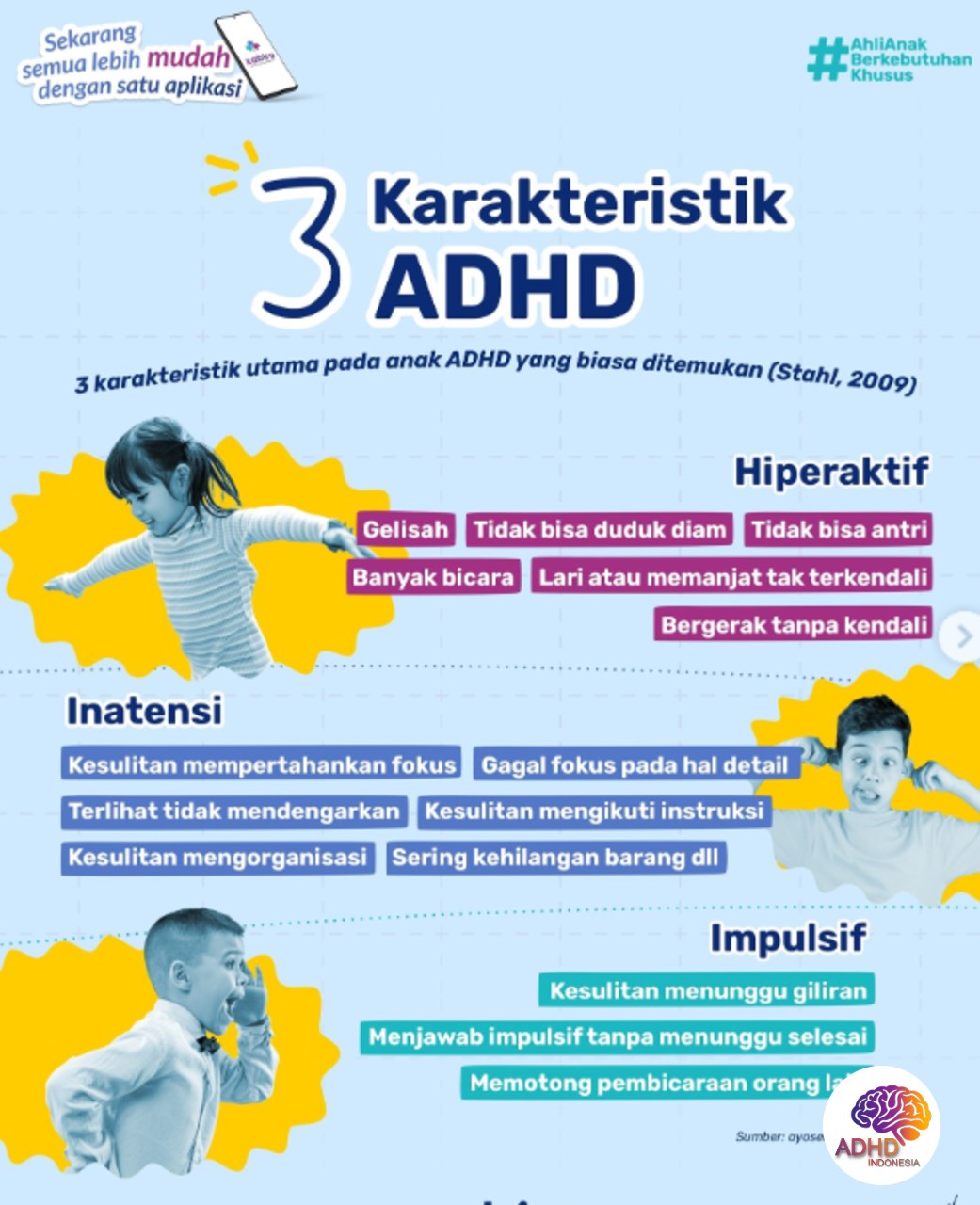 Jenis-Jenis ADHD dan Karakteristik Anak di Kabupaten Situbondo