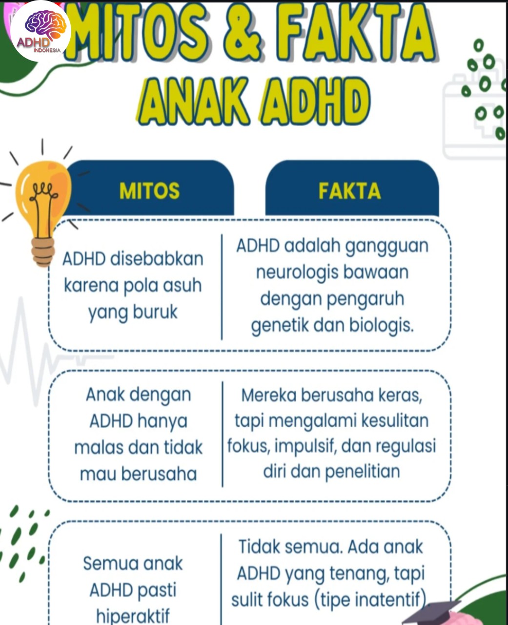 Mitos dan Fakta Seputar ADHD yang Beredar di Kabupaten Situbondo