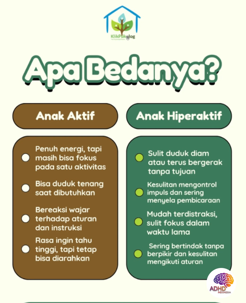 Perbedaan Anak Aktif dan ADHD yang Perlu Dipahami di Kabupaten Situbondo